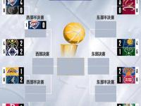 加时末段NBA常规赛焦点战，广东宏远外线爆发，赛场秩序良好，赛程密集仍需轮换的简单介绍-九游线上体育电竞