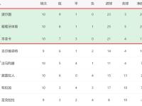 马可福章9章4250节查经-九游直播官网