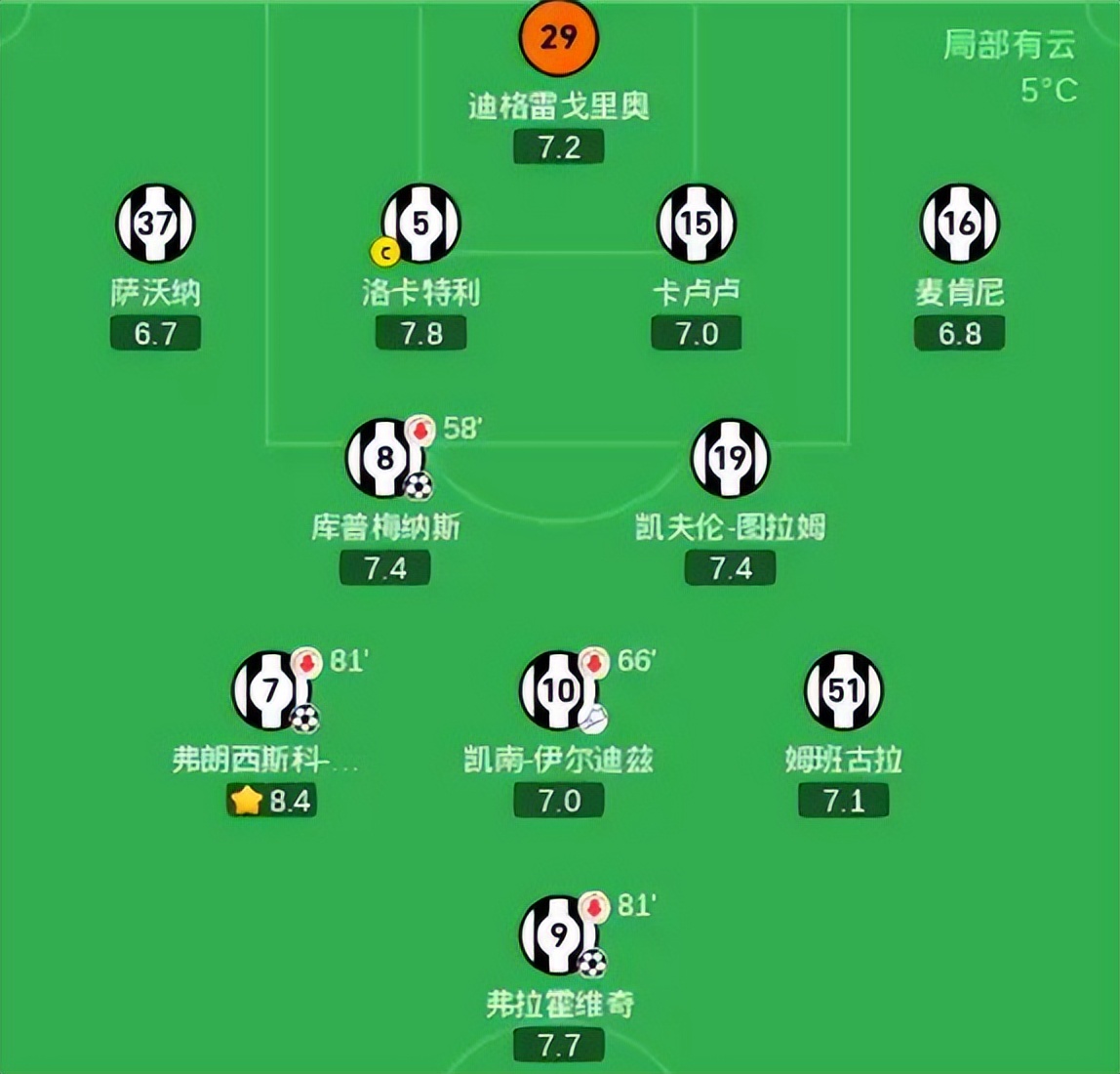 2025尤文图斯主力阵容最新